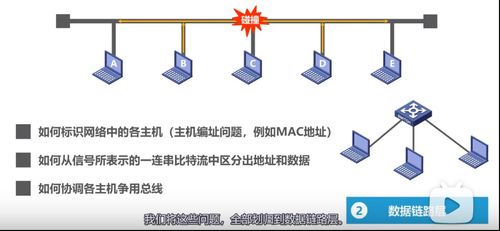 計算機網(wǎng)絡體系結(jié)構(gòu) 從OSI到TCP/IP的演進與實踐